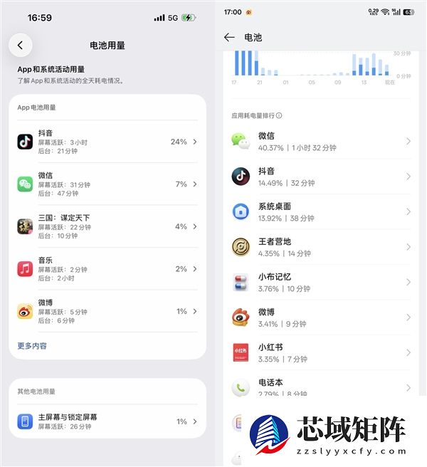 手机半天就没电：罪魁祸首可能不是电池