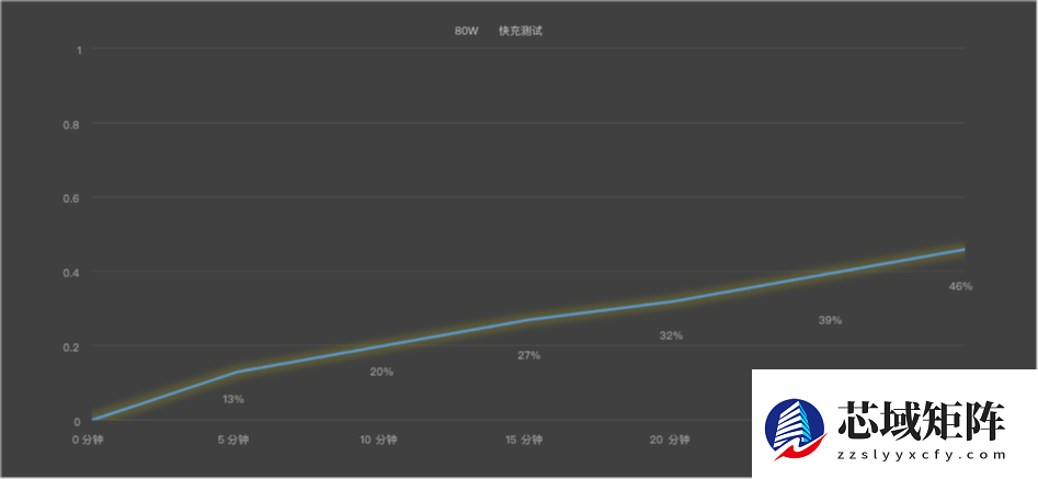 2000元档位最值得买的手机：荣耀500体验揭秘