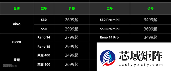“高价低配”的线下机 怎么还敢集体涨价