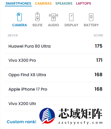 vivo X300 Pro全球影像排名第二，三摄系统展现卓越拍摄实力