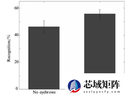 撒贝宁眉毛又又又冲上热搜 为什么人的眉毛这么重要