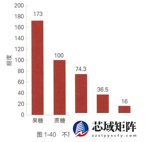 过年狂炫砂糖橘 我妈说我脸黄得像村口大黄狗