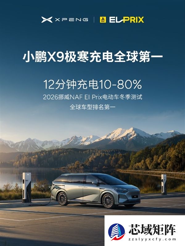 小鹏拿下极寒充电全球第一：仅12分钟从10%充到80%