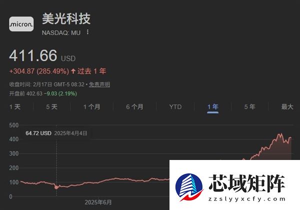 内存供应短缺导致Steam Deck缺货