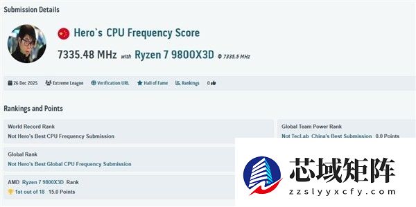 中国超频选手Hero破锐龙7 9800X3D频率纪录