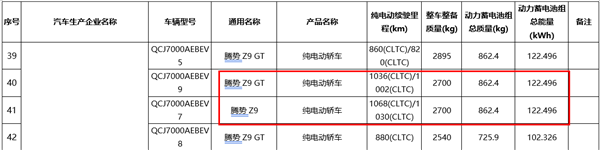续航破千的电动车来了！新款腾势Z9搭122度电池包 续航杀到1068km