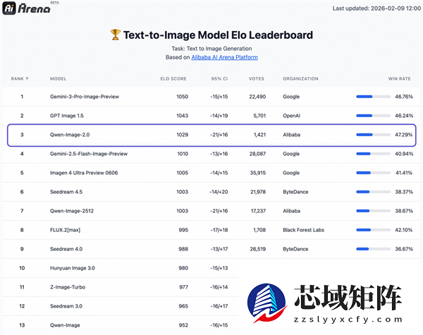 千问Qwen-Image-2.0发布！超强文字渲染 信息图 PPT轻松做