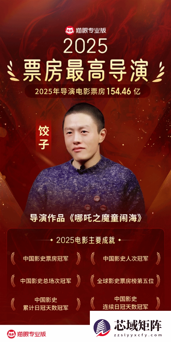 哪吒之魔童闹海助力饺子登顶中国影史票房冠军