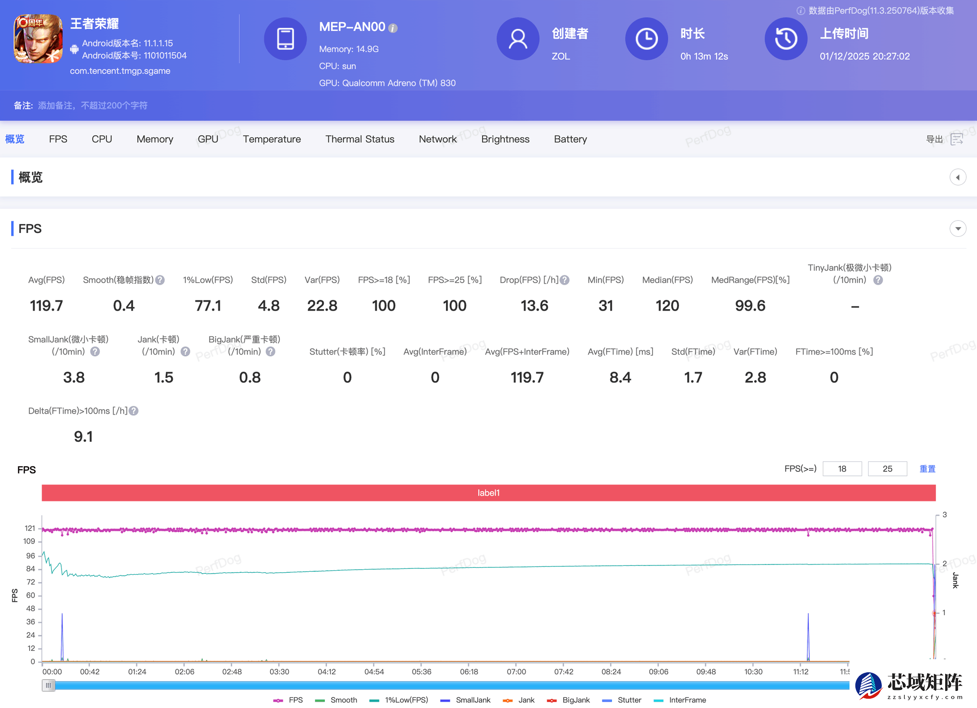 2025年拍人像最好的手机——荣耀500 Pro解锁影像新体验