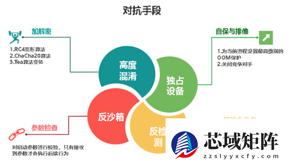 国家互联网应急中心预警：新型RCtea僵尸网络蔓延 近万台物联网设备已中招
