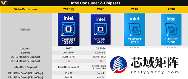 又双叒叕换接口！Intel Nova Lake 900系主板全曝光：多达48条PCIe