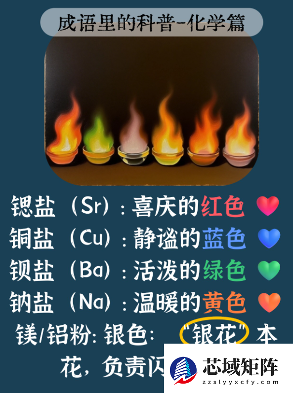 火树银花 古人的浪漫烟花是怎么调色的