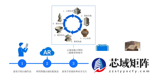 AR技术：它是如何让传统文旅体验“活”起来