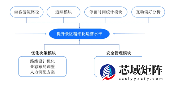 AR技术：它是如何让传统文旅体验“活”起来