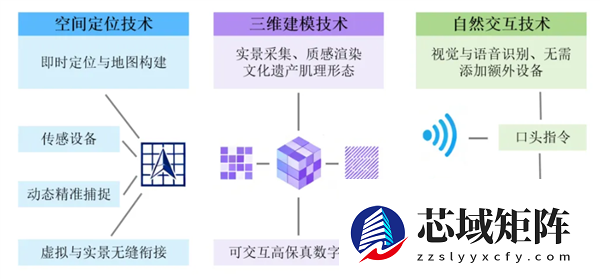 AR技术：它是如何让传统文旅体验“活”起来