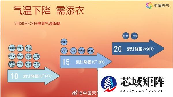 返程高峰遇极端天气！多地将现超15℃断崖式降温
