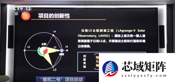 全球首次！羲和二号将“立体探日”填补太阳观测空白