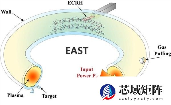EAST人造太阳实现密度自由区突破