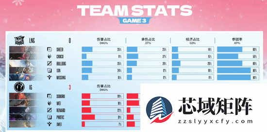 IG三比零横扫LNG强势晋级德杯决赛引热议