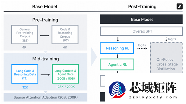 智谱GLM-5技术全公开！完全适配华为等国产芯片 美国网友酸了