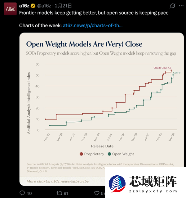 智谱GLM-5技术全公开！完全适配华为等国产芯片 美国网友酸了