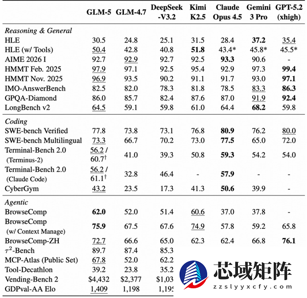 智谱GLM-5技术全公开！完全适配华为等国产芯片 美国网友酸了