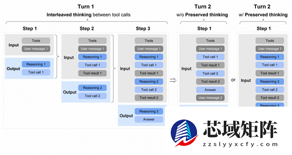 智谱GLM-5技术全公开！完全适配华为等国产芯片 美国网友酸了