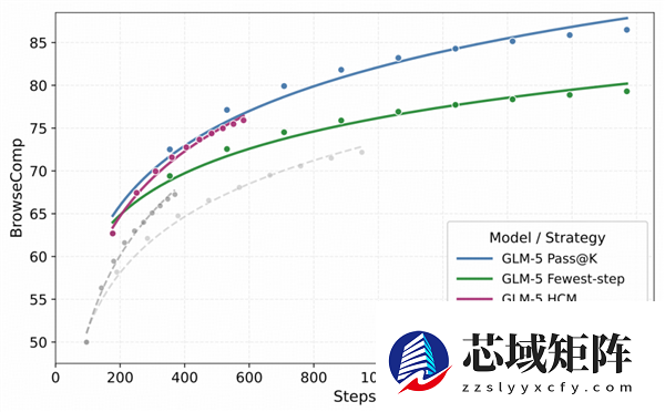 智谱GLM-5技术全公开！完全适配华为等国产芯片 美国网友酸了