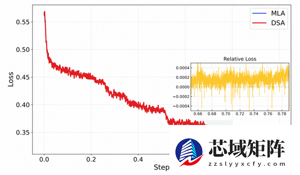 智谱GLM-5技术全公开！完全适配华为等国产芯片 美国网友酸了