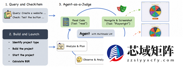 智谱GLM-5技术全公开！完全适配华为等国产芯片 美国网友酸了