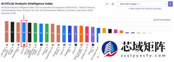 GLM-5全球第四、开源第一！摩尔线程MTT S5000 Day-0支持