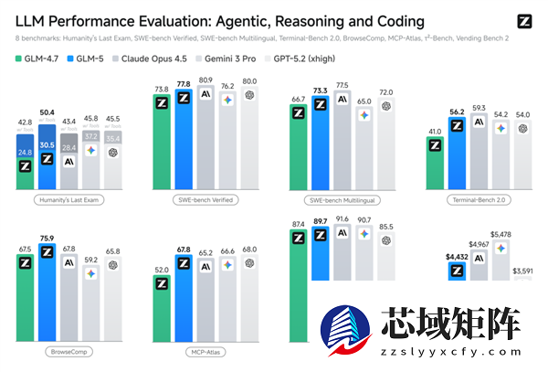 GLM-5全球第四、开源第一！摩尔线程MTT S5000 Day-0支持