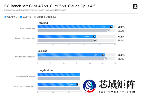 GLM-5全球第四、开源第一！摩尔线程MTT S5000 Day-0支持