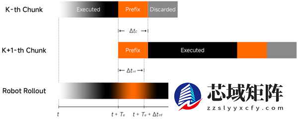 小米发布并开源首代机器VLA大模型！刷新多项SOTA