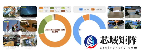 小米发布并开源首代机器VLA大模型！刷新多项SOTA