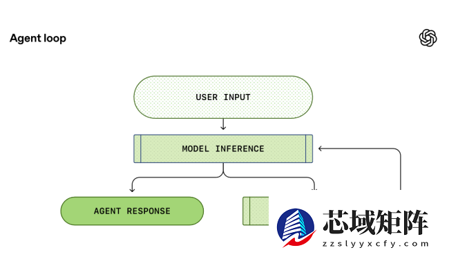 奥尔特曼宣布 OpenAI 启动 Codex 发布月，官网揭秘 AI 智能体循环