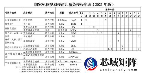 小时候打过的疫苗：背后是一场跨越几代人的公共卫生战役