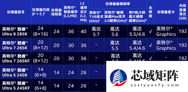 AMD性能崛起溢价明显，Intel酷睿新U以220美元重塑性价比格局
