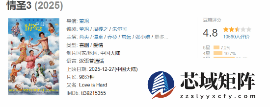 情圣3口碑崩塌：国产性喜剧的困局与反思