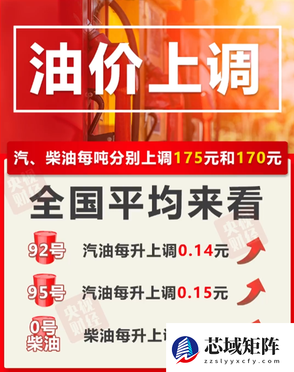 下班先去补满油！今晚油价马年第一涨：加满1箱多花7元