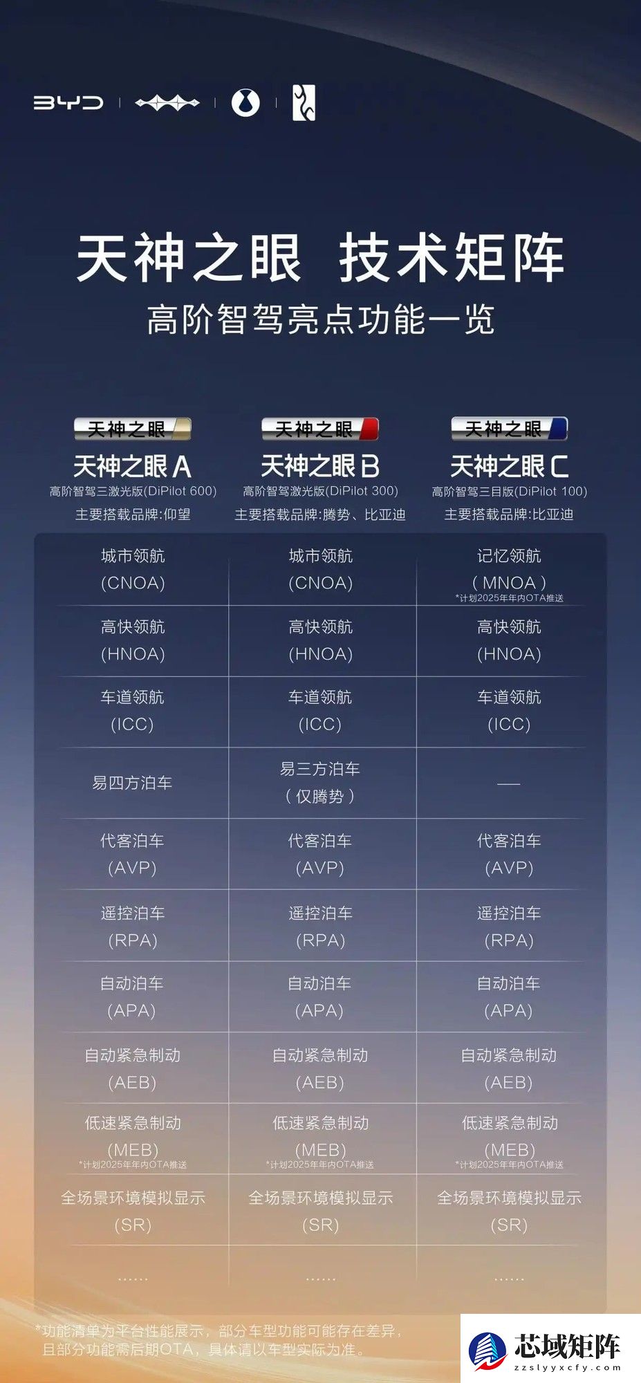 比亚迪2025：辅助驾驶平权 为什么只有比亚迪能做到