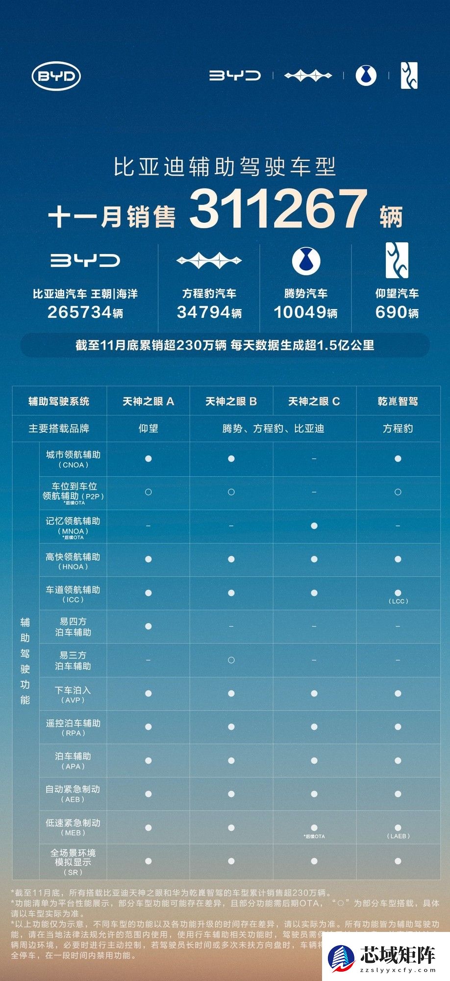 比亚迪2025：辅助驾驶平权 为什么只有比亚迪能做到