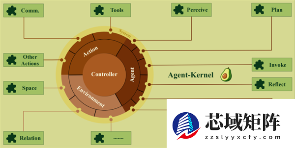 在虚拟世界“预演”未来 浙大团队用上万个智能体模拟真实社会