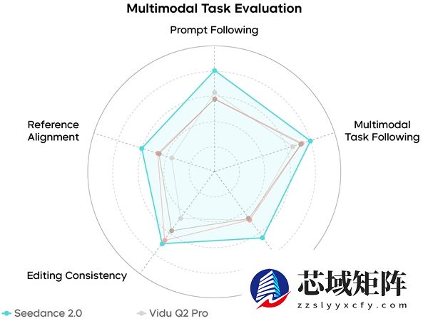 Seedance 2.0正式发布 字节跳动：还远不完美 生成结果仍存诸多瑕疵