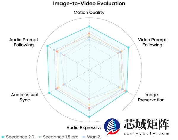 Seedance 2.0正式发布 字节跳动：还远不完美 生成结果仍存诸多瑕疵