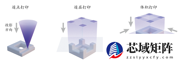 清华大学3D打印新突破！速度提升50倍