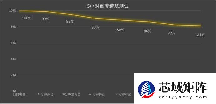 3000元人像手机新标杆：荣耀500系列全能评测