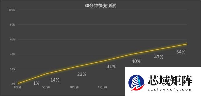 3000元人像手机新标杆：荣耀500系列全能评测