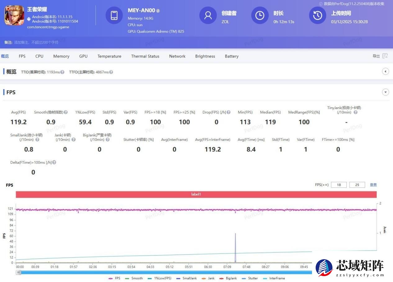 3000元人像手机新标杆：荣耀500系列全能评测