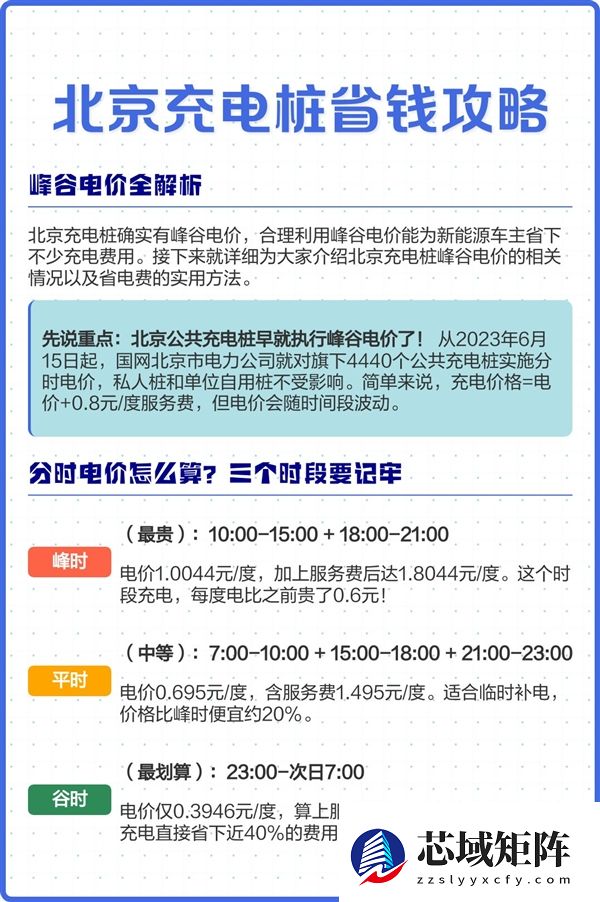 羊毛全部薅到位 新能源充电省钱攻略
